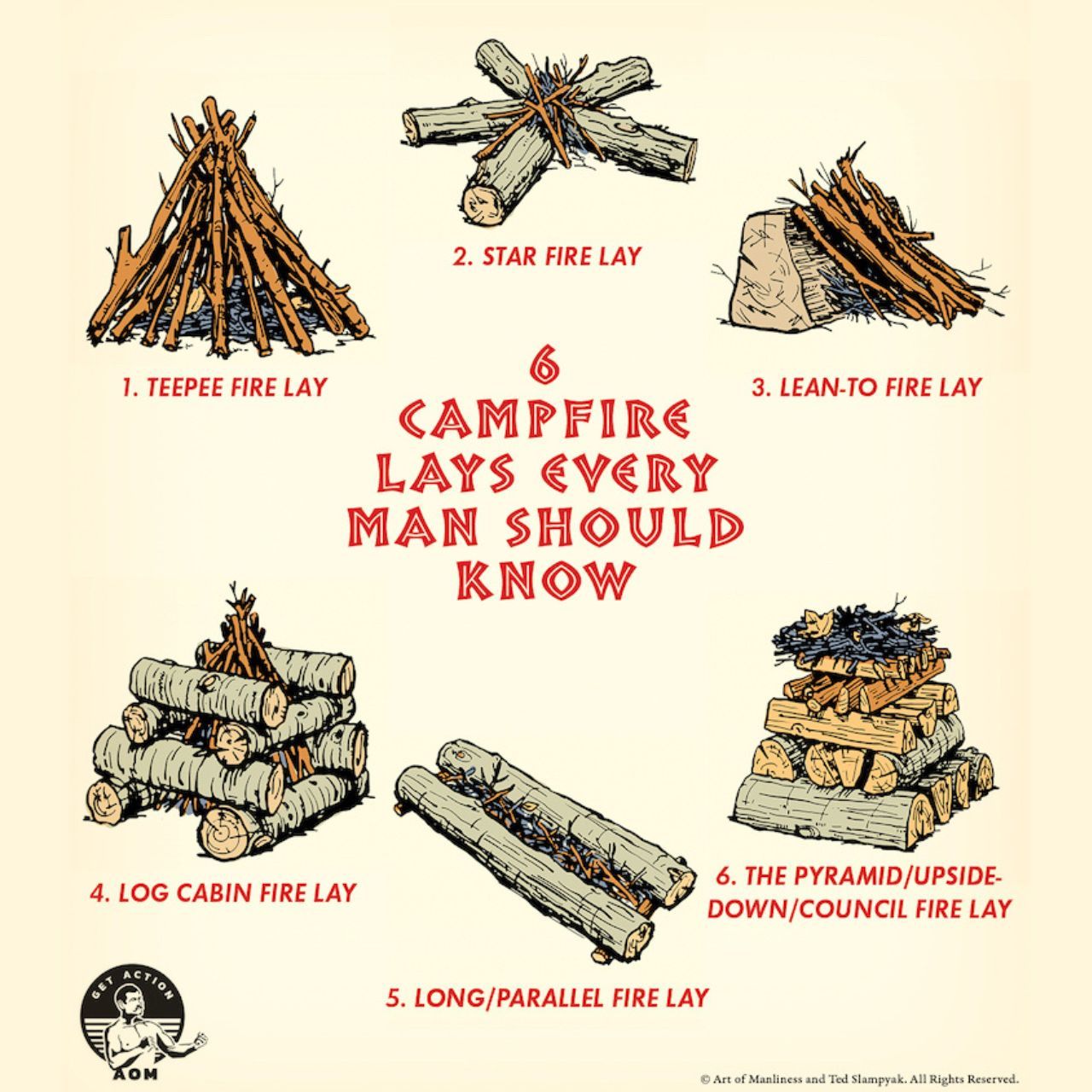 How to start a campfire